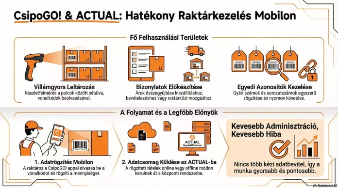 CsipoGO infografika